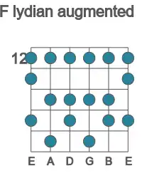 Guitar scale for F lydian augmented in position 12